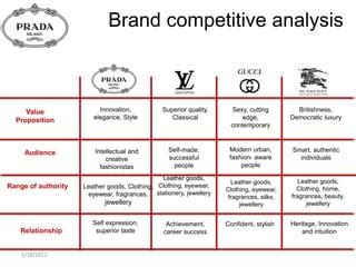 prada brand analysis pdf|pradas marketing report PDF.